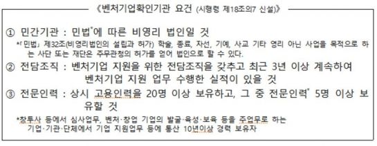 자료=중소벤처기업부