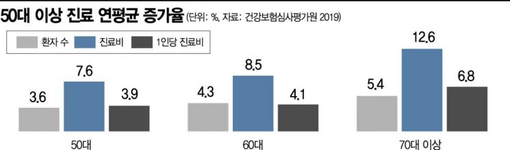 늘어나는 의료비…가정의 달, 어린이·孝보험 선물 어때요(종합)
