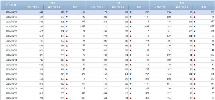 [일일펀드동향] 국내외 채권형펀드 시장에 자금 순유입세