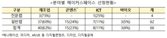 자료=중소벤처기업부
