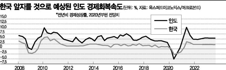 "韓, 방역은 성공했지만 경제반등 속도 느릴 것"