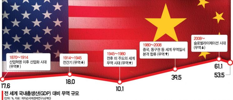 [美中신냉전]"세계 경제 각자도생…슬로벌라이제이션 시대"