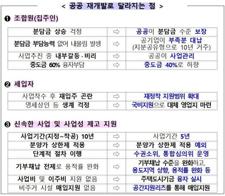 (제공=국토교통부)