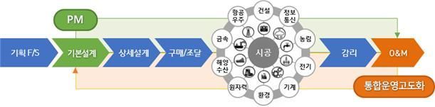 "고부가시장창출·수출확대·디지털전환"…정부, '엔지니어링산업 혁신전략' 발표