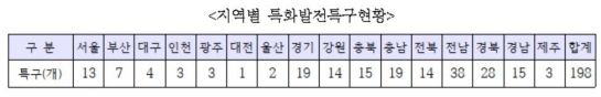 자료=중소벤처기업부