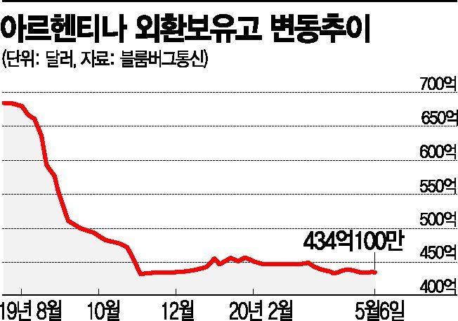 코로나發 경제충격에…신흥국 통화가치 '뚝뚝'