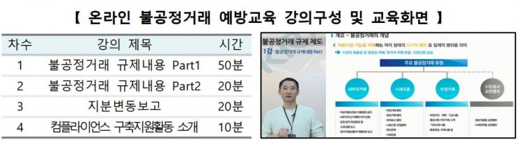 제공=한국거래소