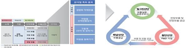 경북 등 5곳 '산단대개조 지역' 선정…"3년간 고용 6만명 창출"