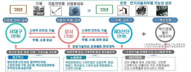 경북 등 5곳 '산단대개조 지역' 선정…"3년간 고용 6만명 창출"