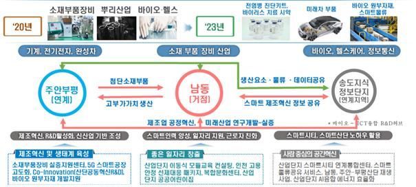 경북 등 5곳 '산단대개조 지역' 선정…"3년간 고용 6만명 창출"