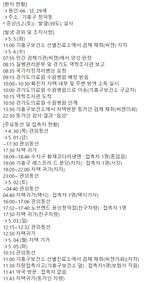사진=용인시청 페이스북