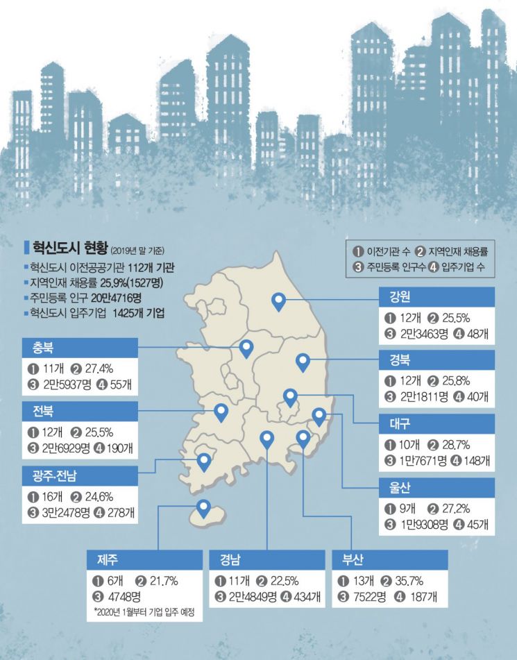 [최준영의 도시순례]혁신도시 시즌2