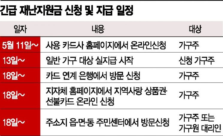 [기하영의 생활 속 카드]'긴급재난지원금' 언제, 어디서, 어떻게 쓰나