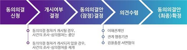 "애플 '광고·무상수리비·특허권' 계약서 시정 집중점검"