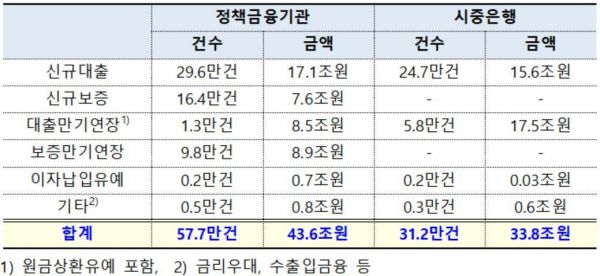 금융위원회 제공