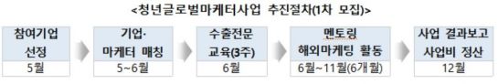 자료=중소벤처기업부