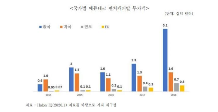 코로나19로 온라인 교육 부상…에듀테크 기업 해외진출 기회