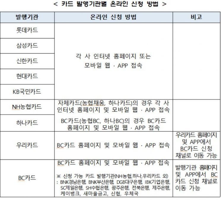 "쿠팡 NO, 스타벅스는 서울서만"…재난지원금 어디서 쓰나