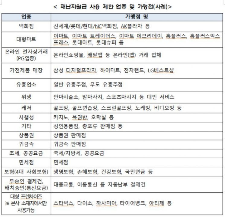 [기하영의 생활 속 카드]'긴급재난지원금' 언제, 어디서, 어떻게 쓰나