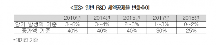 대한상의, 9개 경제입법 과제 건의…"'막바지' 20대 국회 사명감 가져달라"