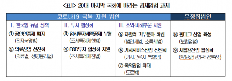 대한상의, 9개 경제입법 과제 건의…"'막바지' 20대 국회 사명감 가져달라"
