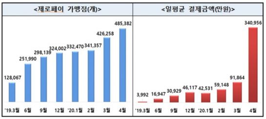 자료=중소벤처기업부