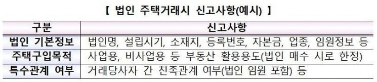 (제공=국토교통부)