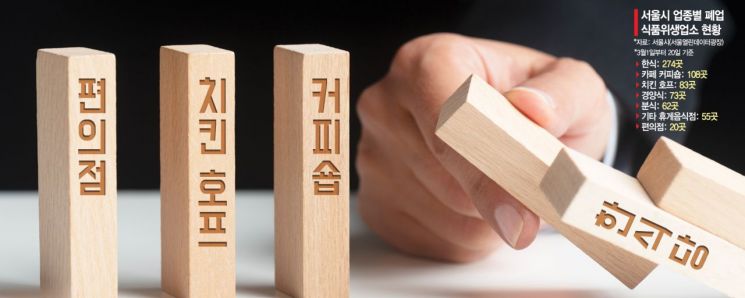 [코로나 대변혁]코로나에 주저앉은 자영업자…'온라인'에 설자리도 잃는다