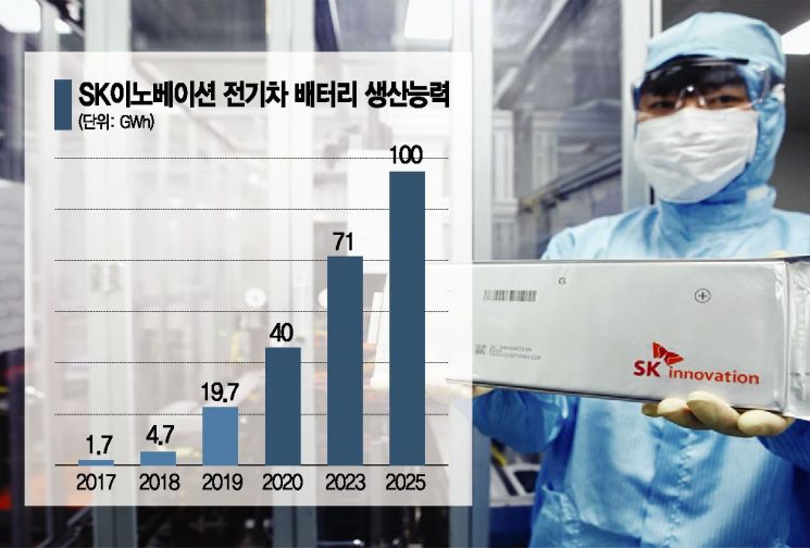 SK '포스트 코로나' 전기차배터리가 핵심