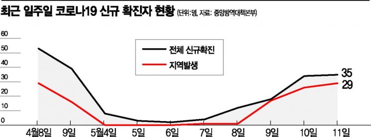 신천지보다 위험한 '춤천지'…"오늘 내일이 골든타임"
