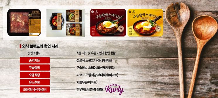 포스트 코로나 '60년 노포도 언택트'…유명 맛집 '간편식'으로 안방 진출