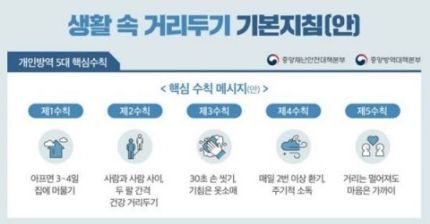 중앙재난안전대책본부가 지난 22일 발표한 '생활 속 거리두기' 개인 방역 5대 핵심 수칙/사진=중앙재난안전대책본부 제공