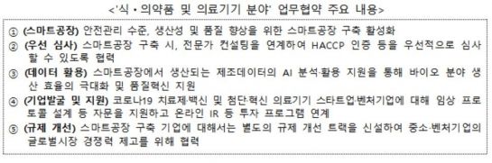 자료=중소벤처기업부