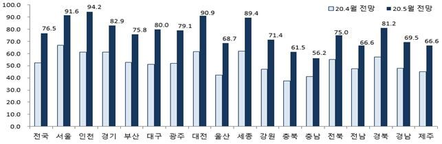 코로나19 확산세 둔화…아파트 분양 경기도 되살아난다