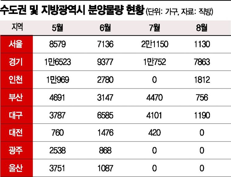'분양권 거래' 사실상 퇴출…길 잃은 자금 어디로 향하나
