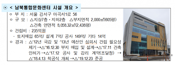 <이하 자료 : 통일부>