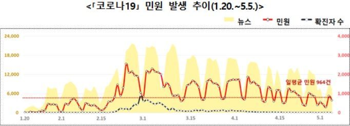 포스트 코로나 생활문제, 국민이 직접 해결…상금 2.3억 '솔·직 챌린지' 추진