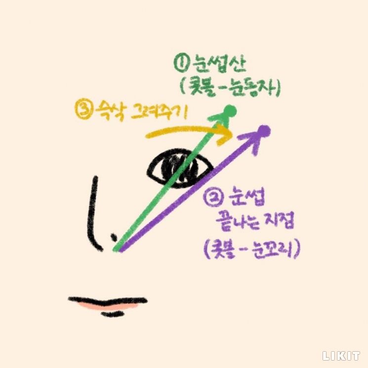아치형 눈썹 그리는 법.