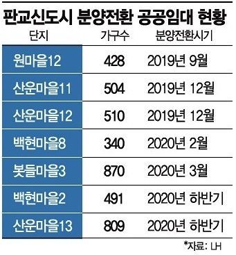 10년 공공임대 재산세를 왜 세입자가?