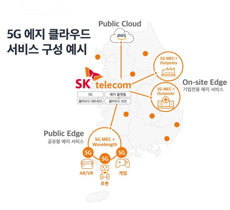 SK텔레콤, 5G 에지 클라우드 '세계 최초' 상용화 추진