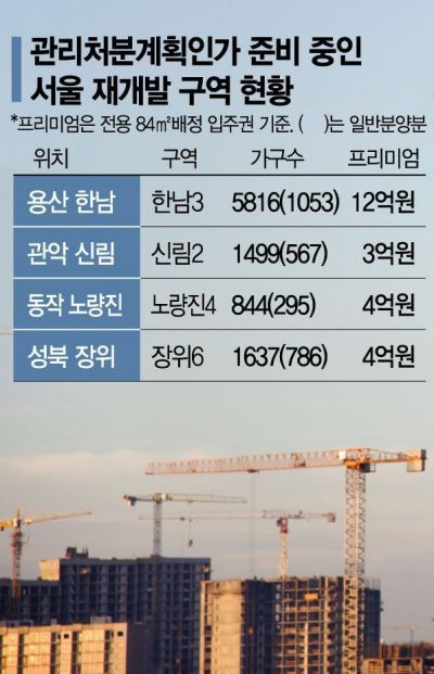 분양권 막히니 재개발 후끈…'풍선효과' 번지나