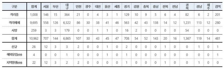 '학원강사' 숨긴 이태원 방문자…인천서 8명 2차 감염