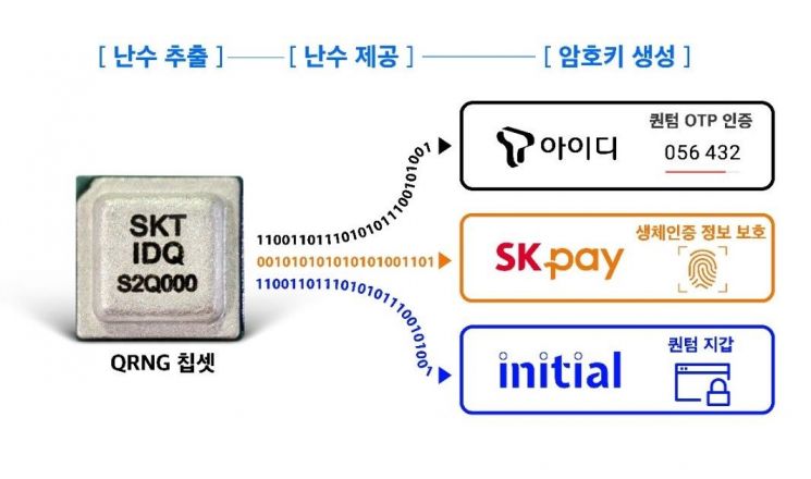 SKT, 세계 최초 양자보안 5G스마트폰 공개…갤럭시A퀀텀 내일부터 예약