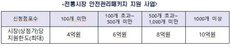 자료=중소벤처기업부