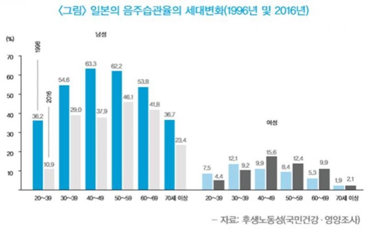 [전영수의 인구프리즘] '得道소비'청년세대, '휘소가치'엔 지갑열어