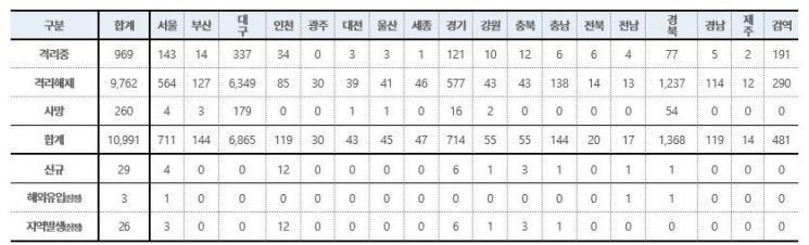 이태원 클럽發 3차 감염…교육당국 다시 비상 