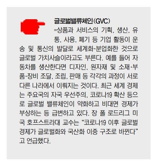 [코로나 대변혁]글로벌 기업 74% "GVC 다각화 다변화 고려"