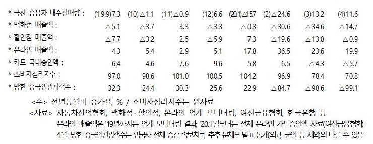 정부 "코로나19 영향에 실물경제 하방위험 확대"