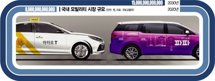 '타다' 사라진 도로를 달리는 저 차는?