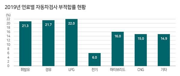 (자료=한국교통안전공단)
